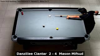 Danziliee Ciantar vs Mason Mifsud  Euro U18 Ranking Tournament 5  Round 1 [upl. by Reyam]