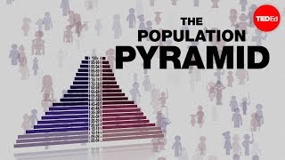 Population pyramids Powerful predictors of the future  Kim Preshoff [upl. by Anthony42]