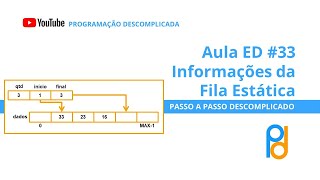 Estrutura de Dados em C  Aula 33  Informações da Fila Estática [upl. by Faulkner849]