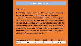 Compressor Tutorial  Aspen Hysys  Polytropic Fluid Head Estimation [upl. by Sivle]