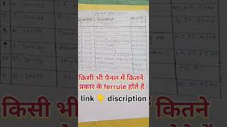 पैनल में Ferrule कैसे पहचानते हैं electrical interview [upl. by Eylhsa]