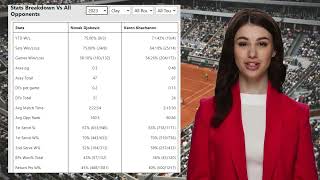 Novak Djokovic vs Karen Khachanov French Open 2023 QF Prediction and Analysis [upl. by Auqeenahs309]