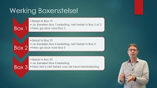 Deel 1 Introductie Inkomstenbelasting en Boxenstelsel Economie en Bedrijfseconomie havovwo [upl. by Alida]