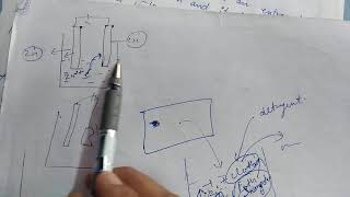 Stripping voltammetry lecture  1 [upl. by Ahrens]