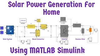 Solar power generation for home using MATLAB Simulink  Solar power system for home  Solar PV Grid [upl. by Pappano]