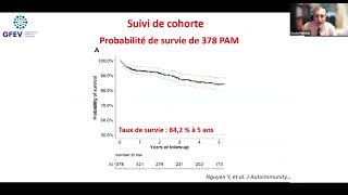 Granulomatose avec polyangéite polyangéite microscopique  Actualités 2024 [upl. by Aerdnwahs]