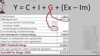 BNP og statsbudsjettet en kort presentasjon [upl. by Esekram784]