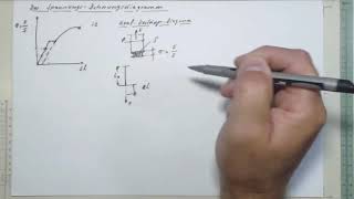 Spannung Dehnungs Diagramm Teil 1 [upl. by Asirret]