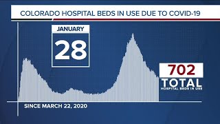 GRAPH COVID19 numbers as of January 28 2021 [upl. by Milburn374]