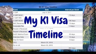 My K1 Visa Timeline  K1 Visa  Fiance Visa  Filam couple [upl. by Yelir]