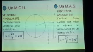 Saco Oliveros  Videos Clases Física  Movimiento Armónico Simple [upl. by Able798]