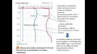 lithosphère asthénosphère étape2 1°S [upl. by Nahtannhoj]