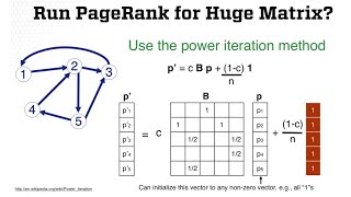 Google’s PageRank Algorithm Explained with Examples  Georgia Tech CSE6242 [upl. by Delia141]