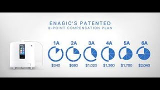 Enagic Kangen Water Compensation Plan Breakdown 5 MINUTES [upl. by Holder]