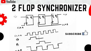 Two flop synchronizers synchronization or Flip Flop Synchronizers  FIFOpart4 [upl. by Anairol828]