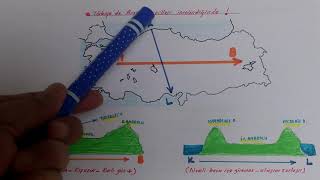 TÜRKİYE NİN YERŞEKİLLERİ [upl. by Saloma]