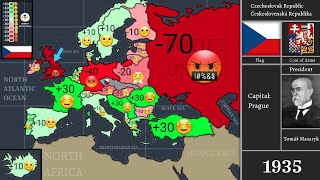 Relations between Czechia amp Europe 19182024 Every Year [upl. by Shaylyn]