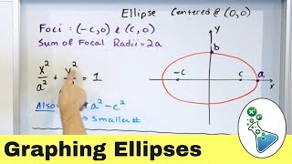 Mastering Ellipses in Algebra amp Geometry [upl. by Vasily]