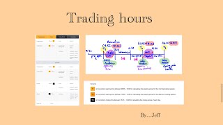 Trading hours in 5 minutes 🕰️ trader stockexchangetrading [upl. by Fanchie771]