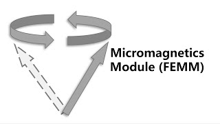 1 Introduction to Micromagnetics Module based on COMSOL Multiphysics [upl. by Kessia593]