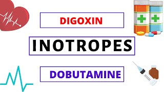 Inotropes Explained Clearly  Digoxin  Dobutamine  Milrinone [upl. by Holcomb164]