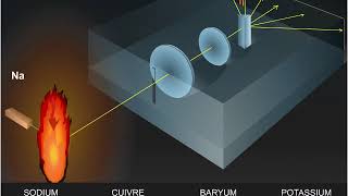 Analyse spectroscopique [upl. by Jaquenette988]