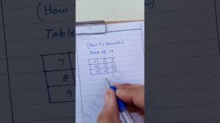 Learn Table of 17 in 30 Seconds maths fun shorts short [upl. by Brawley]