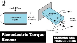 Piezoelectric Sensor  Torque Measurement  Sensors And Transducers [upl. by Frasquito]