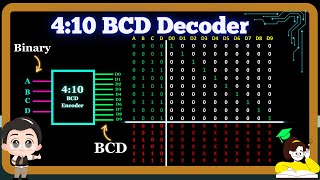 4 to10 Line Decoder or Binary to BCD Decoder [upl. by Ahsela]