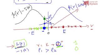 Antipodal Signals BER Analysis [upl. by Blau452]