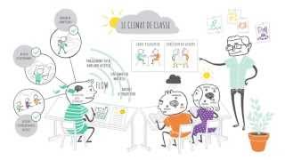 Construire un climat de classe positif et favorable aux apprentissages [upl. by Nah]