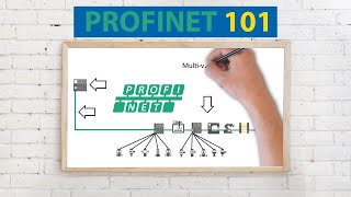 PROFINET Explained 🏭  A complete introduction and overview under 10 min [upl. by Mcclure]