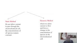 Electroanalytical Methods Part 1 [upl. by Elimac4]