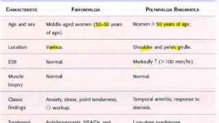 Fibromyalgia vs Polymyalgia rheumatica USMLE CK Step 2 [upl. by Ayotnahs]