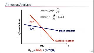 MS 3013002024 Spring052Epitaxial growth and oxidation [upl. by Bonilla58]