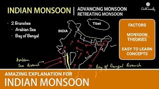 INDIAN MONSOON की पूरी प्रक्रिया को जानिए  Factors amp Theories Advancing amp Retreating Monsoon [upl. by Inal]