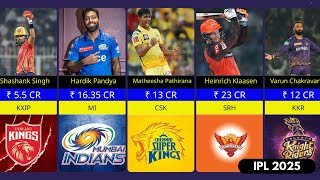 IPL 2025 Retention Breakdown Whos Staying amp How Much Are They Earning [upl. by Allerie]