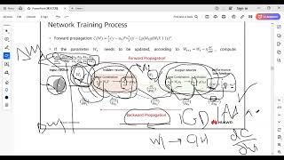 Day82 Backpropagation  activation function [upl. by Sally]