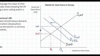 Managed Exchange Rate Systems Part 1 [upl. by Lorne]