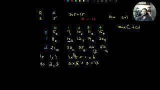 Matrix Cells  Expressing Row and Column index values as a Single Integer [upl. by Simonette]