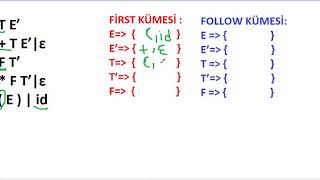 First ve Follow Kümesi FIRST AND FOLLOW SETS Konu Anlatımı [upl. by Teragram]