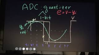 POSTECH LEC24B2017  oversampling adc delta and delta sigma modulator quantization noise [upl. by Nela]