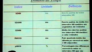 Estratificação de Risco para Morte Súbita na Tetralogia de Fallot [upl. by Frodeen681]