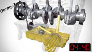 How oil circulates around an engine when started [upl. by Kohl]