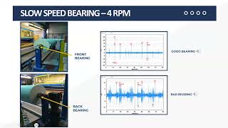 Case Study Slow Speed Bearing Analysis with Ultrasound 4RPM [upl. by Kirk]