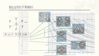 Week 74 化學鍵的觀念已落伍了 原來每個電子都可能跑遍整個分子 [upl. by Leahcimal]