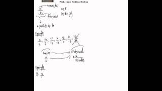 Fracciones y sus expresiones decimales [upl. by Trumaine]