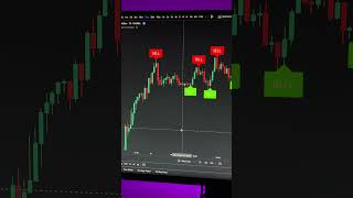 Insanely accurate trading indicator 📈 stocks crypto forex tradingview [upl. by Lleddaw271]