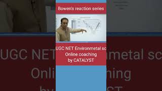 Bowens reaction series [upl. by Sheeran]