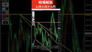 【FX為替相場解説】1111 ドル円 ZONEという考え方 shorts 投資 fx ドル円 usdjpy 相場 解説 [upl. by Ellinehc]